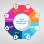 content marketing services